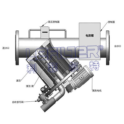 管道Y型自清洗过滤器