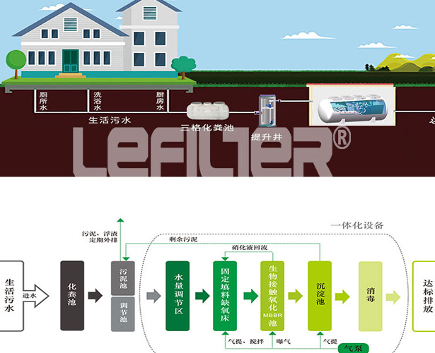 一体化污水处理设备