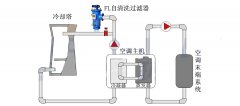 自清洗过滤器在化工行业的应用